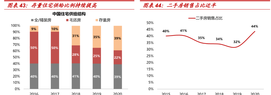 線下難言顛覆，美凱龍 輕資產拓店與數字化賦能驅動建材家居零售新增長