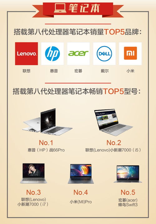 京東9月電腦辦公風云榜 爆款網(wǎng)游助推游戲臺式機熱銷走俏，技術(shù)革新引領(lǐng)電子產(chǎn)業(yè)新浪潮