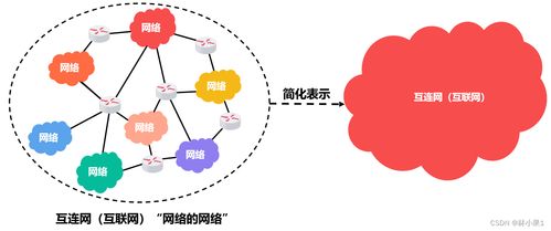 計算機網(wǎng)絡(luò) 電子產(chǎn)品技術(shù)開發(fā)的核心基石與未來航向